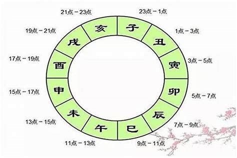 閏月出生八字|【閏月出生八字】閏月出生八字：你不可不知的特殊命理影響